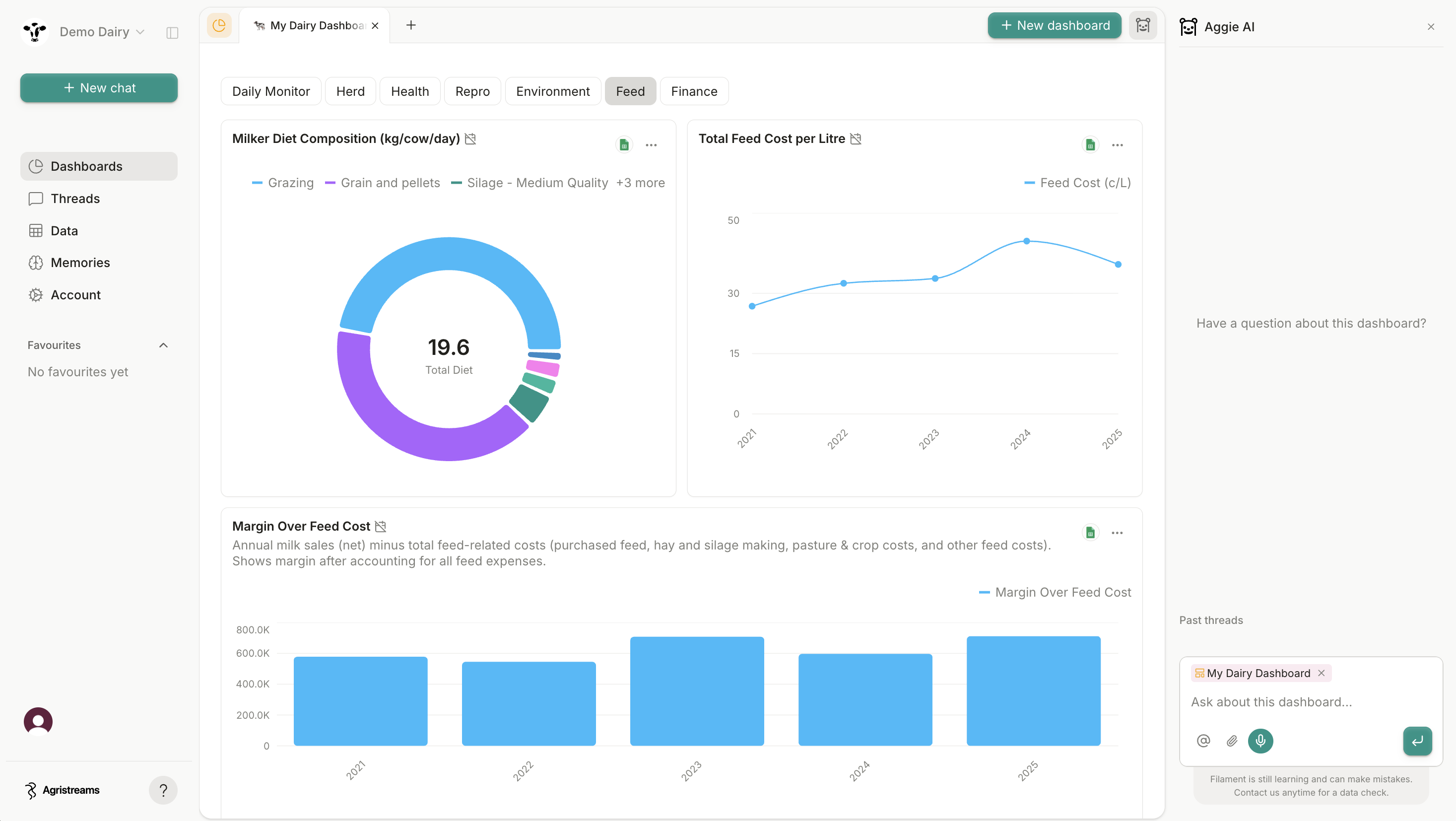Agristreams dashboard